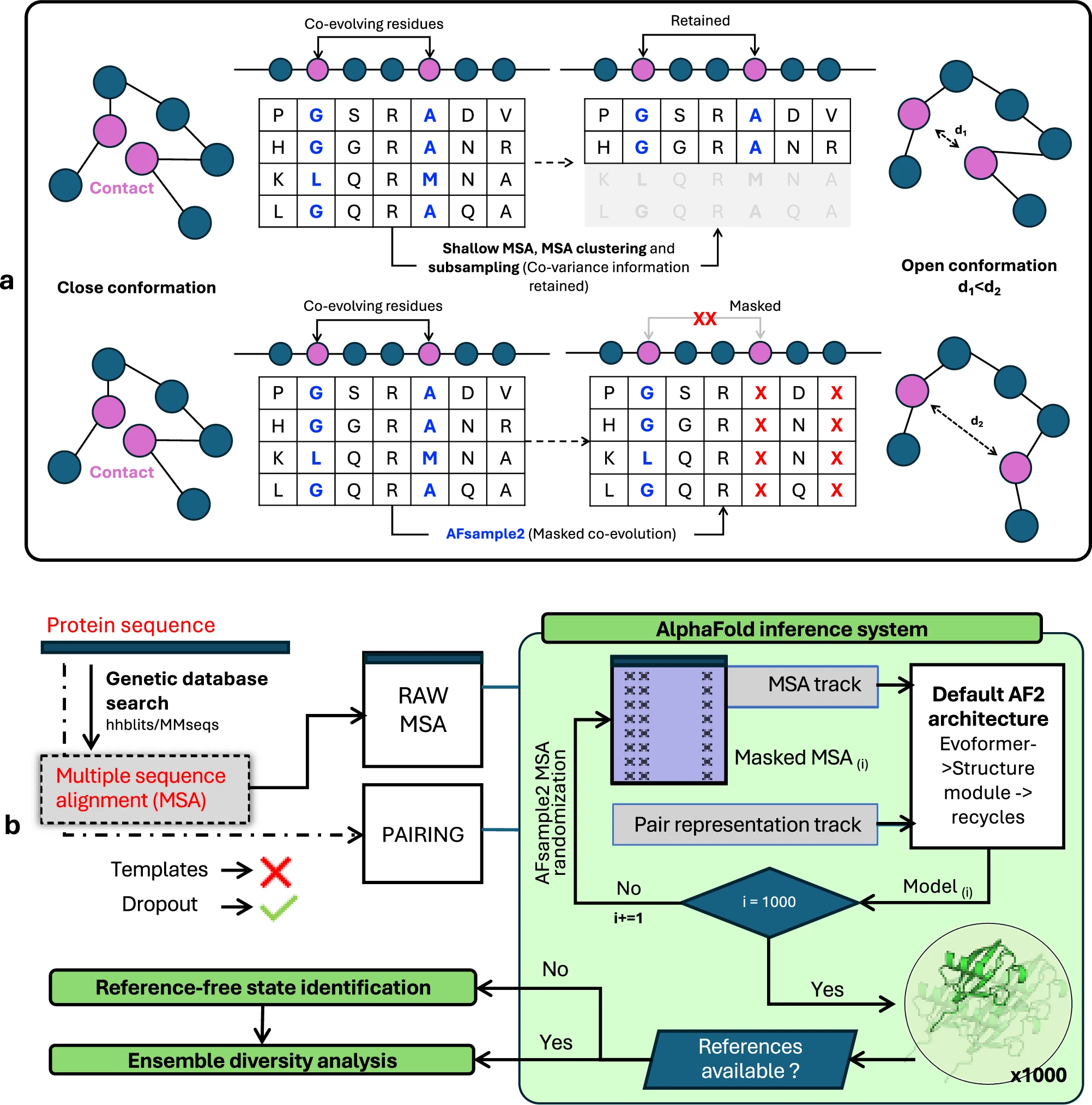 TransDTI Workflow Diagram